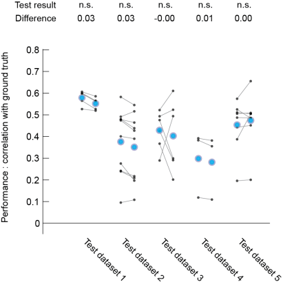 Generalization_summary