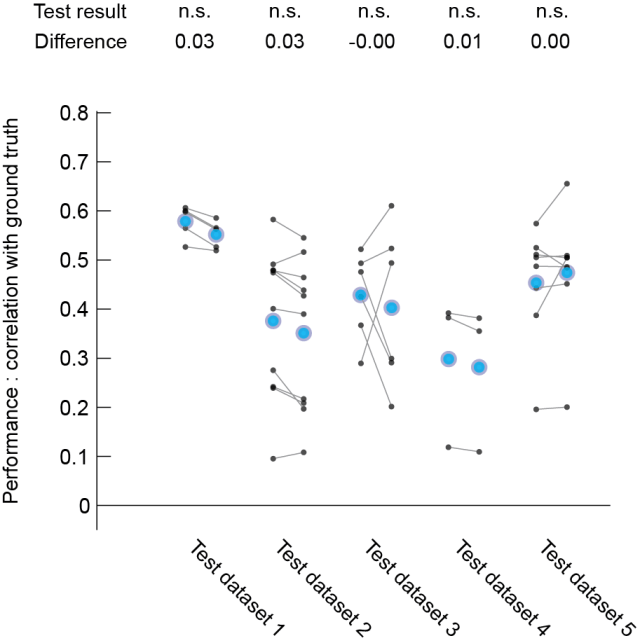 How well do CNNs for spike detection generalize to unseen datasets? | A ...