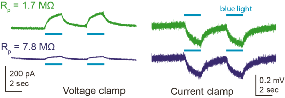 experiment_photovoltaic_effect