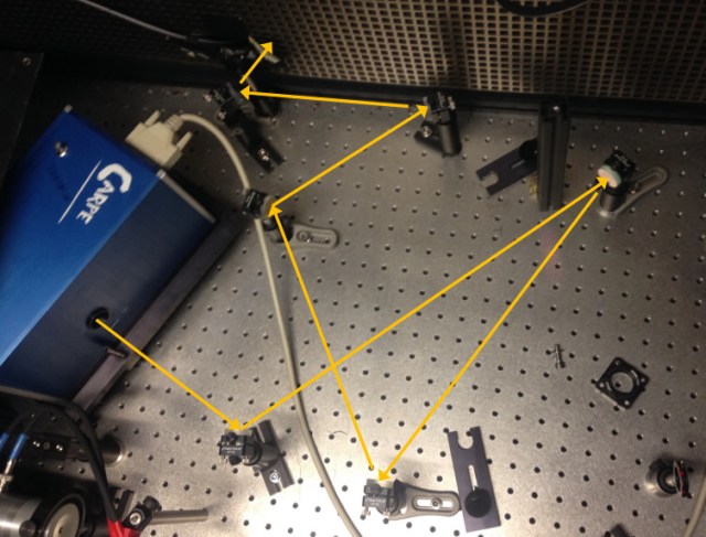 RandomMirrorOptimization